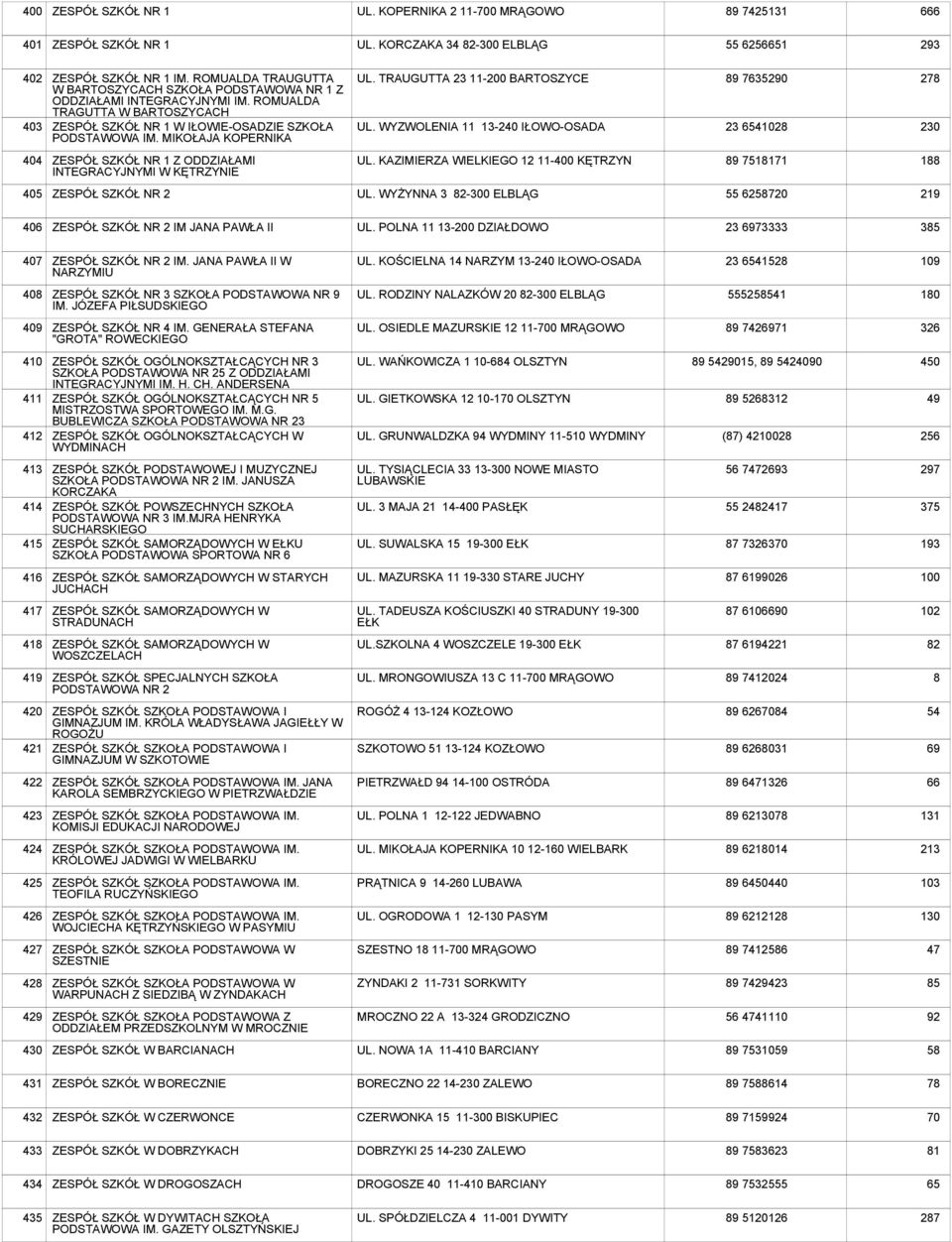 MIKOŁAJA KOPERNIKA UL. TRAUGUTTA 23 11-200 BARTOSZYCE UL. WYZWOLENIA 11 13-240 IŁOWO-OSADA 89 7635290 23 65028 278 230 404 ZESPÓŁ SZKÓŁ NR 1 Z ODDZIAŁAMI INTEGRACYJNYMI W KĘTRZYNIE UL.