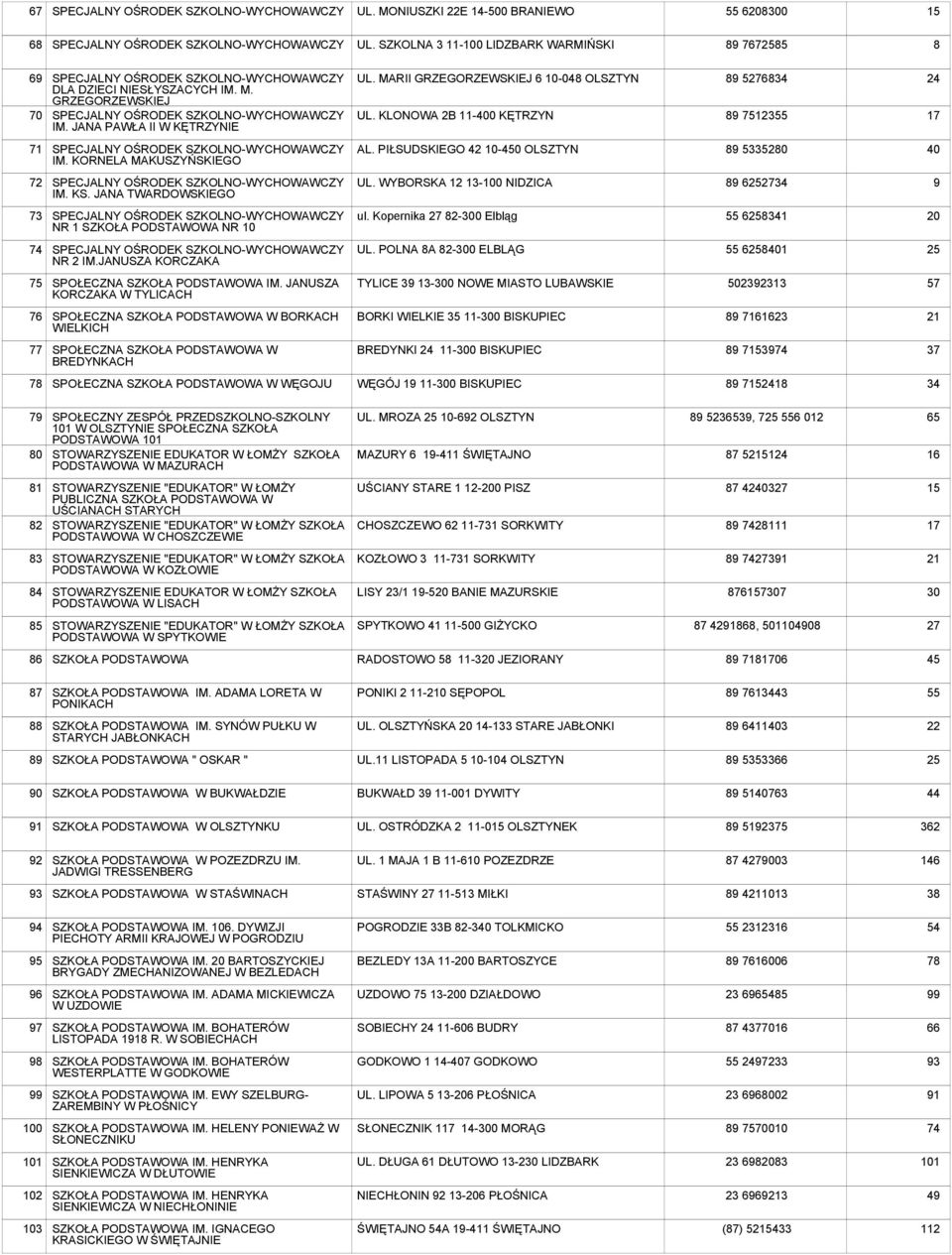 JANA TWARDOWSKIEGO UL. WYBORSKA 12 13-100 NIDZICA 89 627 9 73 NR 1 SZKOŁA PODSTAWOWA NR 10 ul. Kopernika 27 82-300 Elbląg 683 20 74 NR 2 IM.JANUSZA KORCZAKA UL.