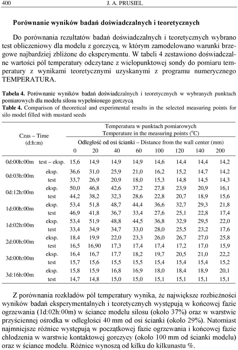 warunki brzegowe najbardziej zbliżone do eksperymentu.