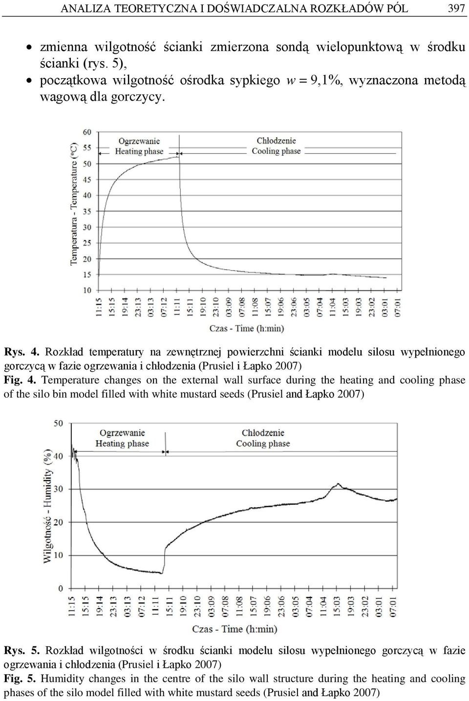 Rozkład temperatury na zewnętrznej powierzchni ścianki modelu silosu wypełnionego gorczycą w fazie ogrzewania i chłodzenia (Prusiel i Łapko 2007) Fig. 4.