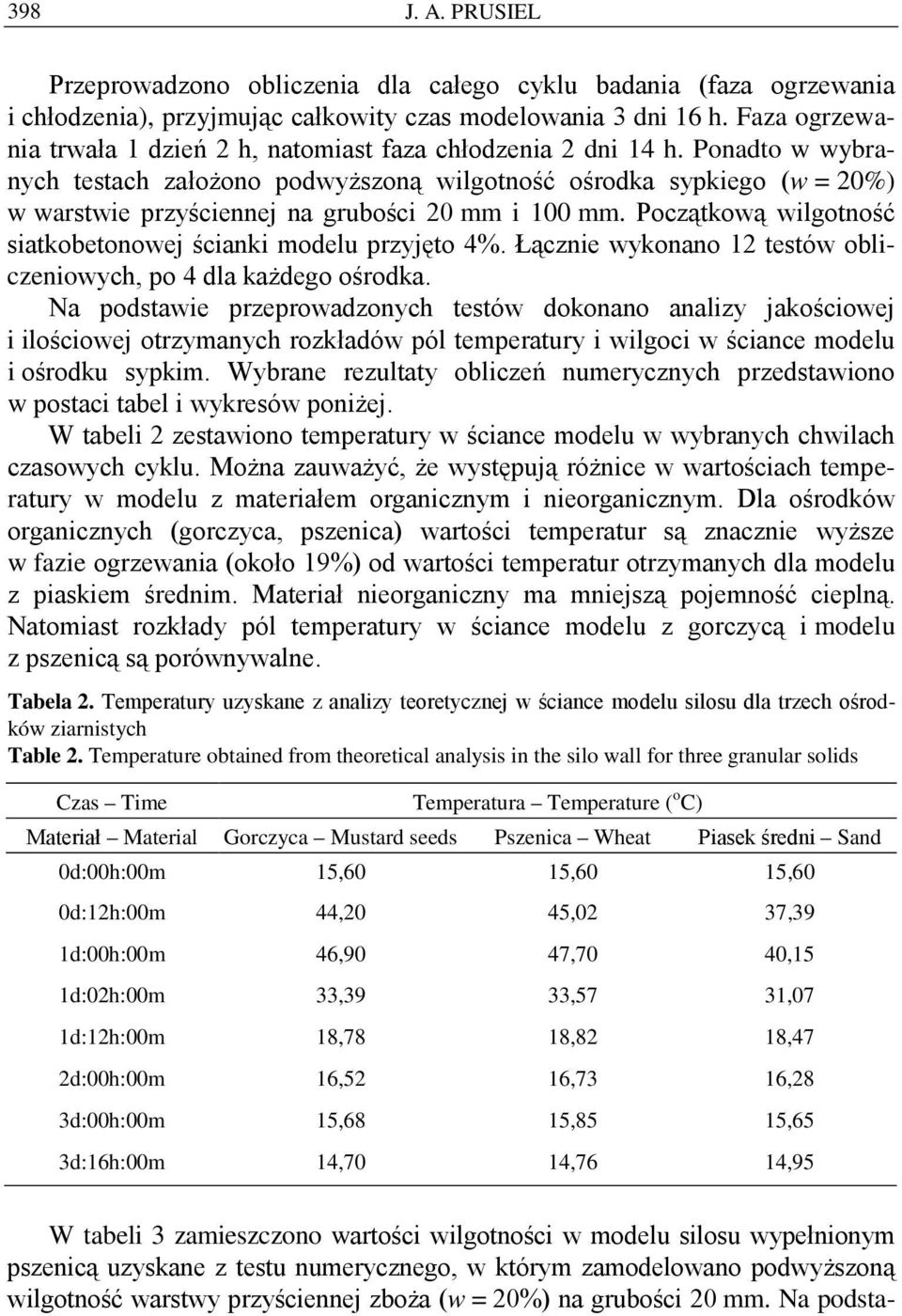 Ponadto w wybranych testach założono podwyższoną wilgotność ośrodka sypkiego (w = 20%) w warstwie przyściennej na grubości 20 mm i 100 mm.
