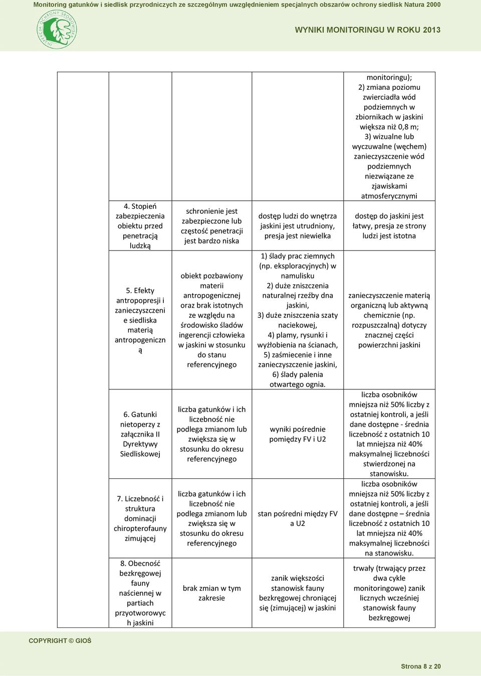 Obecność bezkręgowej fauny naściennej w partiach przyotworowyc h jaskini schronienie jest zabezpieczone lub częstość penetracji jest bardzo niska obiekt pozbawiony materii antropogenicznej oraz brak