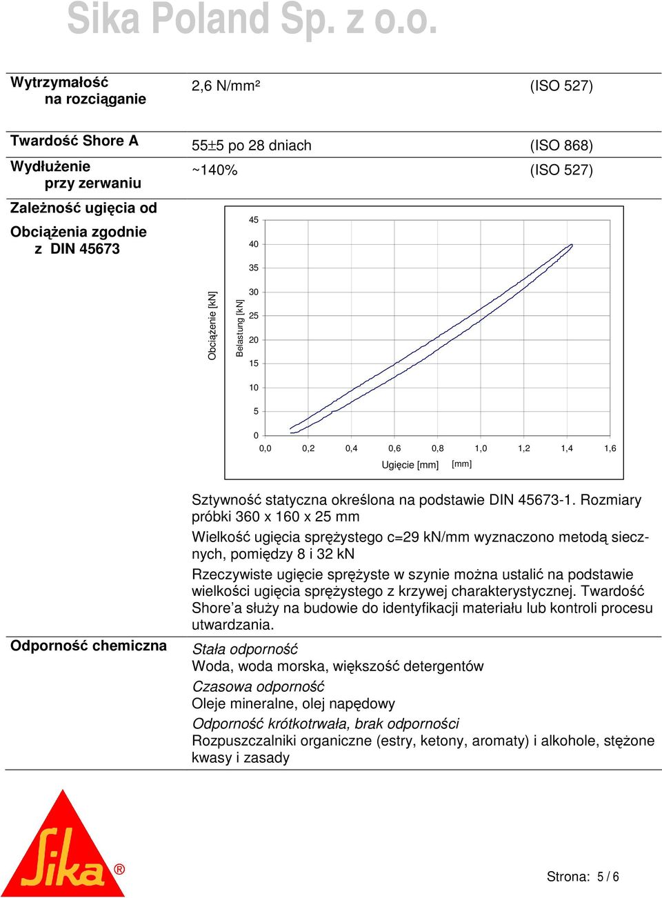 Rozmiary próbki 360 x 160 x 25 mm Wielko ugicia sprystego c=29 kn/mm wyznaczono metod siecznych, pomidzy 8 i 32 kn Rzeczywiste ugicie spryste w szynie mona ustali na podstawie wielkoci ugicia