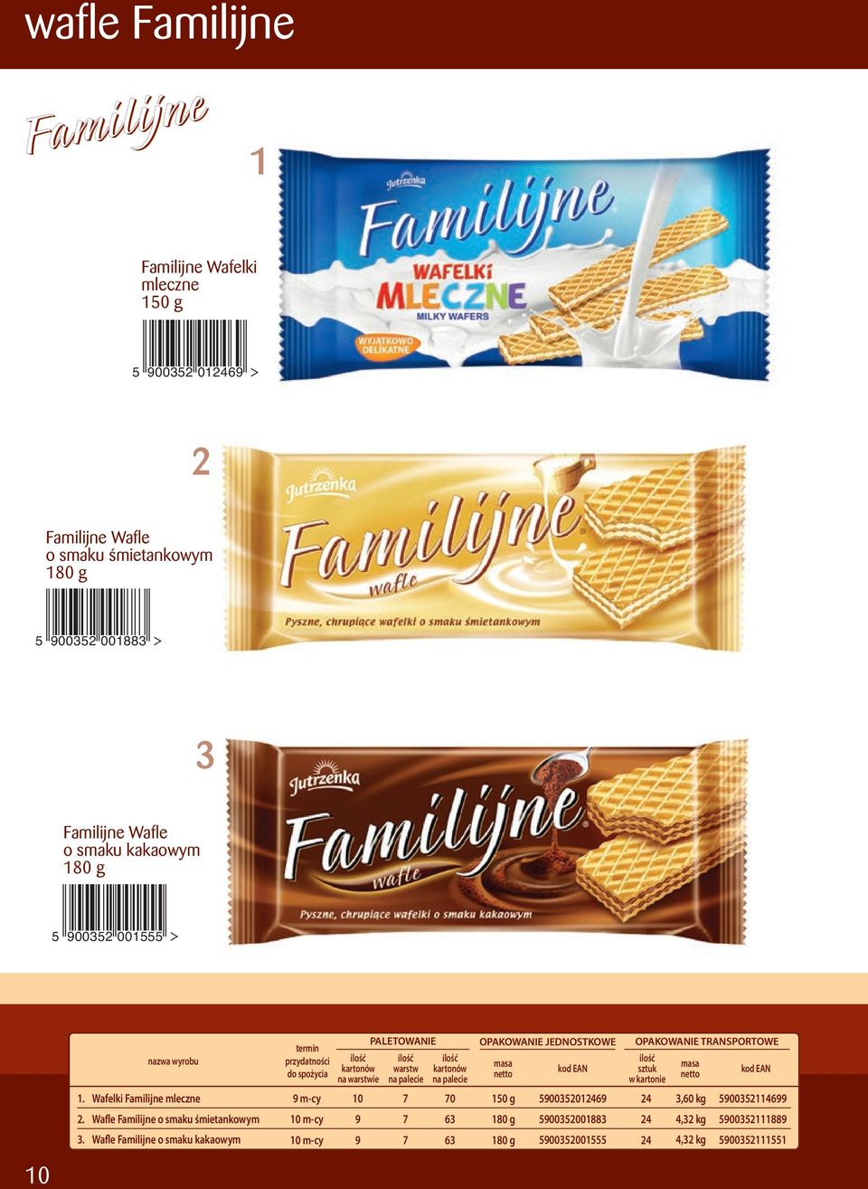 Wafelki Familijne mleczne m-cy 0 0 50 g 500504 4,0 kg 50054 Wafle Familijne o smaku