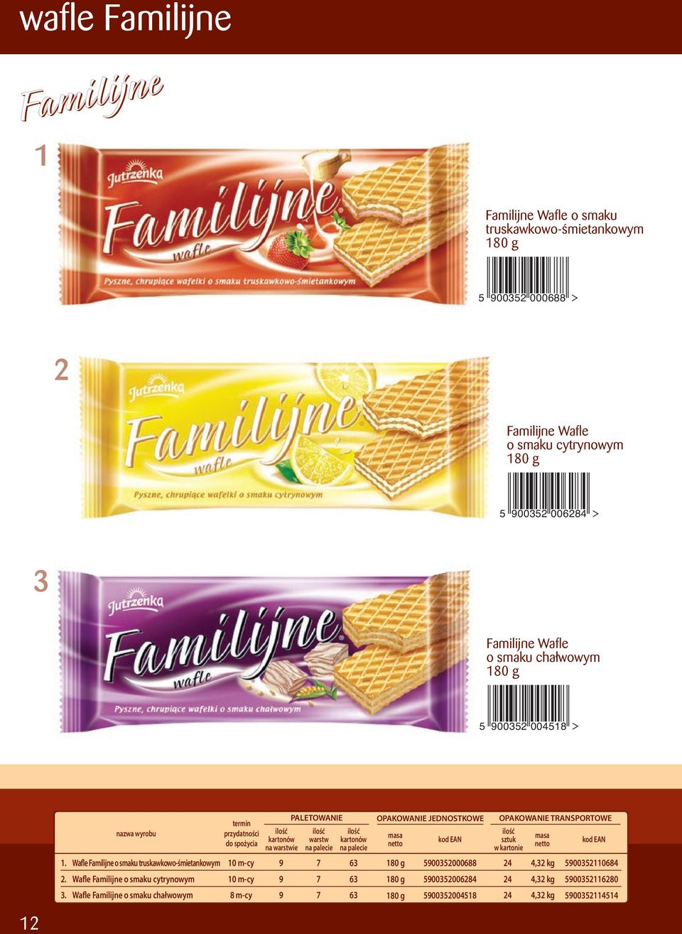 Wafle Familijne o smaku truskawkowo-śmietankowym 0 m-cy 0 g 5005000 4 4, kg 500504 Wafle