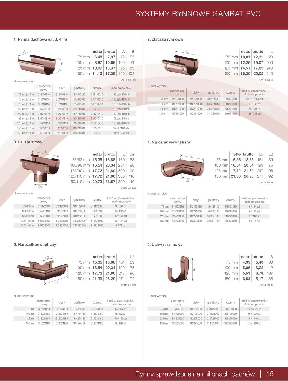 16,30 20,05 240 cena za mb biały g r afi tow y czarny 75 mm (dł. 2 m) 315110210 312110210 314110210 316110210 165 szt / 330 mb 75 mm (dł.