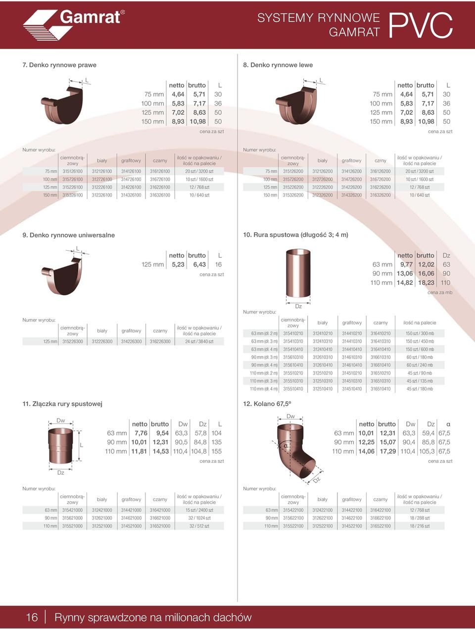 czarny ilość w opakowaniu / 75 mm 315126100 312126100 314126100 316126100 20 szt / 3200 szt 100 mm 315726100 312726100 314726100 316726100 10 szt / 1600 szt 125 mm 315226100 312226100 314226100