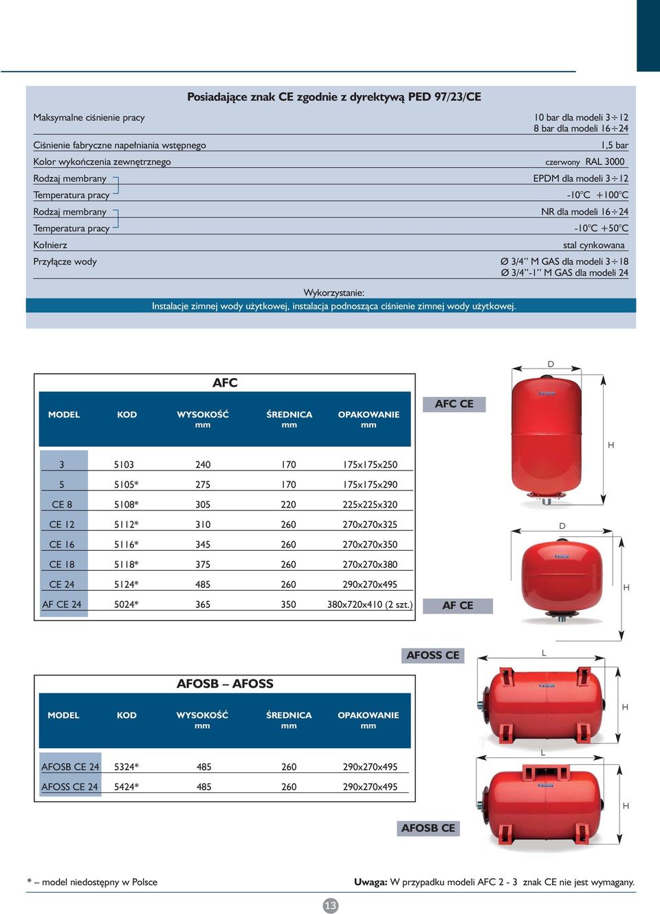 3/4 M GAS dla modeli 3 18 Ø 3/4-1 M GAS dla modeli 24 Wykorzystanie: Instalacje zimnej wody u ytkowej, instalacja podnoszàca ciênienie zimnej wody u ytkowej.