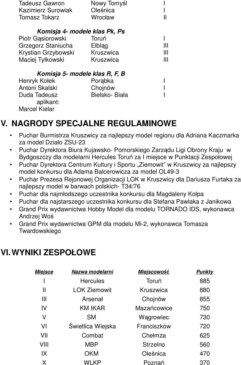 NAGRODY SPECJALNE REGULAMINOWE Puchar Burmistrza Kruszwicy za najlepszy model regionu dla Adriana Kaczmarka za model Działo ZSU-23 Puchar Dyrektora Biura Kujawsko- Pomorskiego Zarządu Ligi Obrony