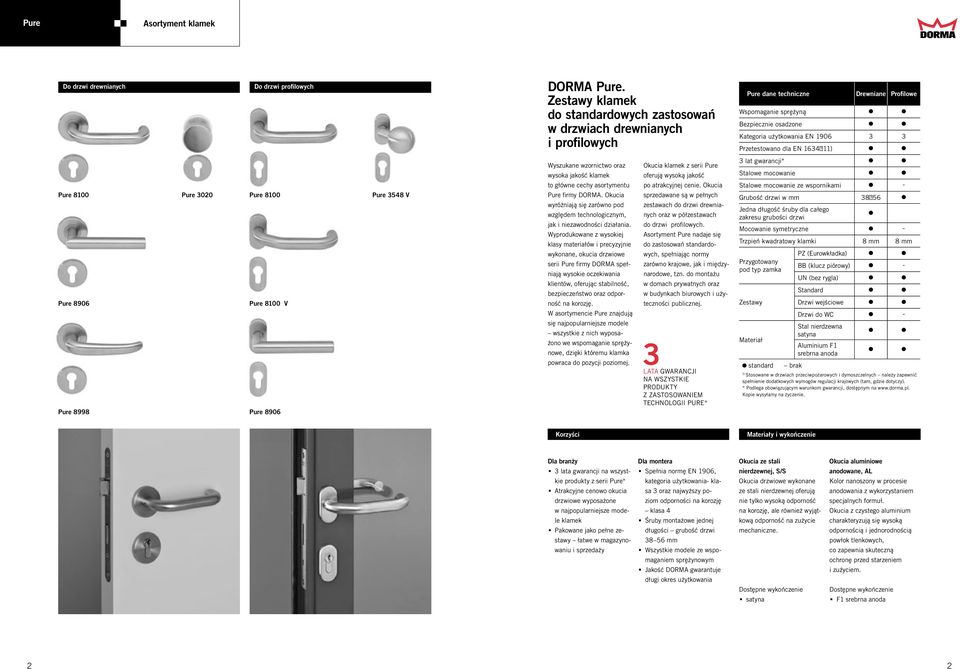 główne cechy asortymentu Pure firmy DORMA. Okucia wyróżniają się zarówno pod względem technologicznym, jak i niezawodności działania.