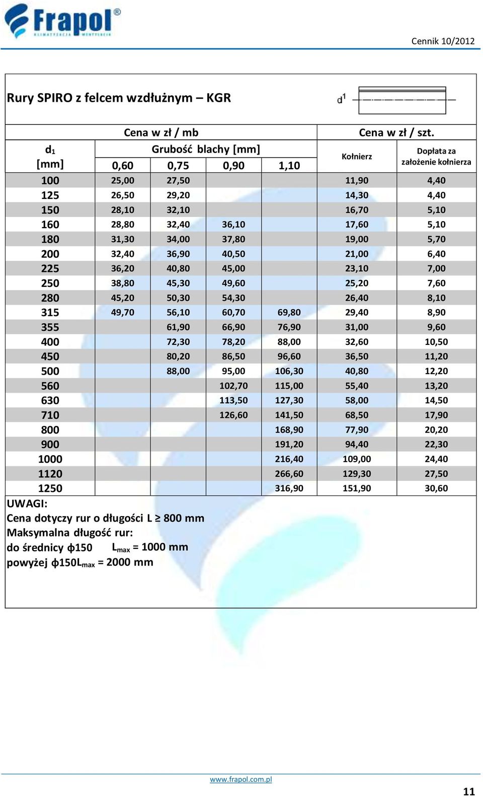 5,70 200 32,40 36,90 40,50 21,00 6,40 225 36,20 40,80 45,00 23,10 7,00 250 38,80 45,30 49,60 25,20 7,60 280 45,20 50,30 54,30 26,40 8,10 315 49,70 56,10 60,70 69,80 29,40 8,90 355 61,90 66,90 76,90