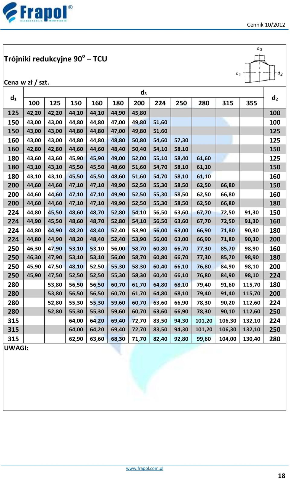 160 43,00 43,00 44,80 44,80 48,80 50,80 54,60 57,30 125 160 42,80 42,80 44,60 44,60 48,40 50,40 54,10 58,10 150 180 43,60 43,60 45,90 45,90 49,00 52,00 55,10 58,40 61,60 125 180 43,10 43,10 45,50