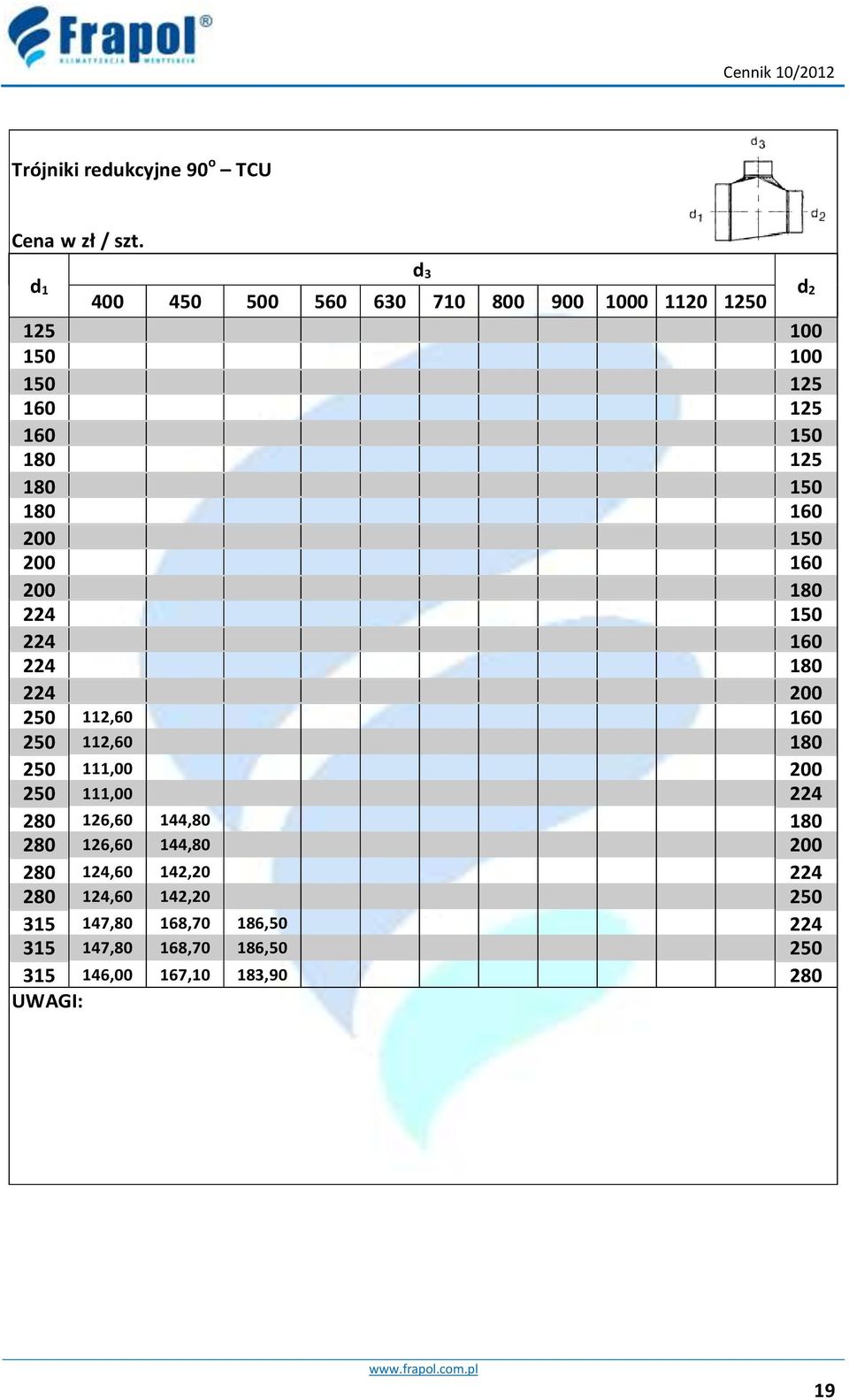 180 160 200 150 200 160 200 180 224 150 224 160 224 180 224 200 250 112,60 160 250 112,60 180 250 111,00 200 250