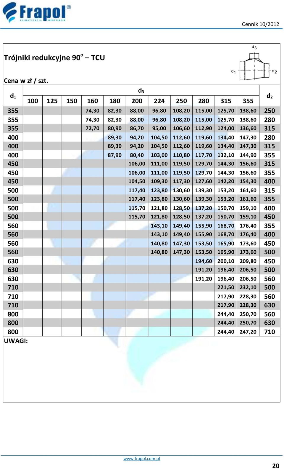 95,00 106,60 112,90 124,00 136,60 315 400 89,30 94,20 104,50 112,60 119,60 134,40 147,30 280 400 89,30 94,20 104,50 112,60 119,60 134,40 147,30 315 400 87,90 80,40 103,00 110,80 117,70 132,10 144,90