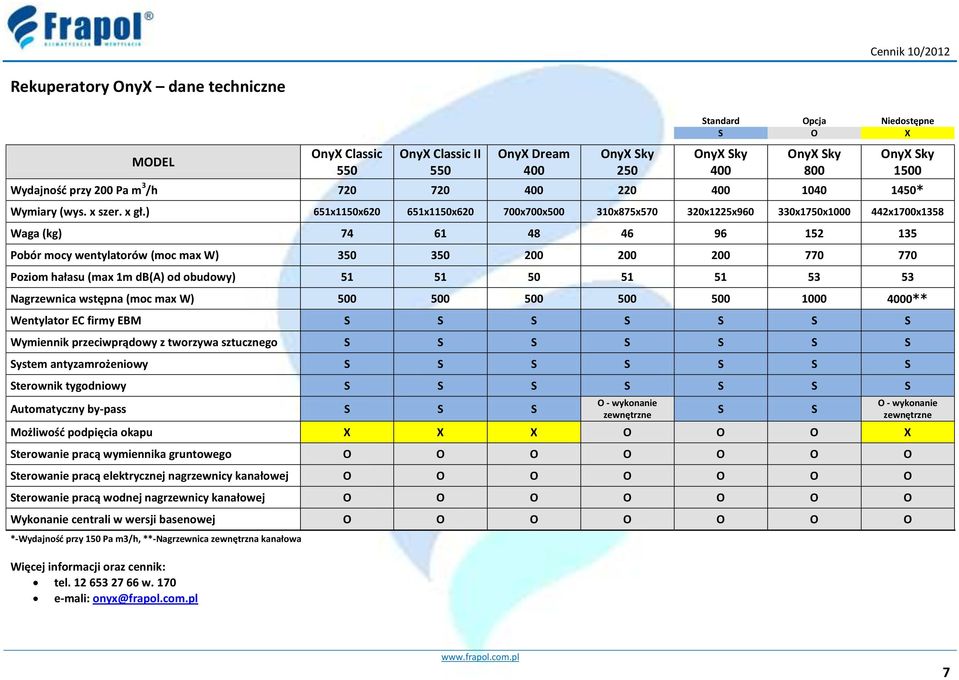 ) 651x1150x620 651x1150x620 700x700x500 310x875x570 320x1225x960 330x1750x1000 442x1700x1358 Waga (kg) 74 61 48 46 96 152 135 Pobór mocy wentylatorów (moc max W) 350 350 200 200 200 770 770 Poziom