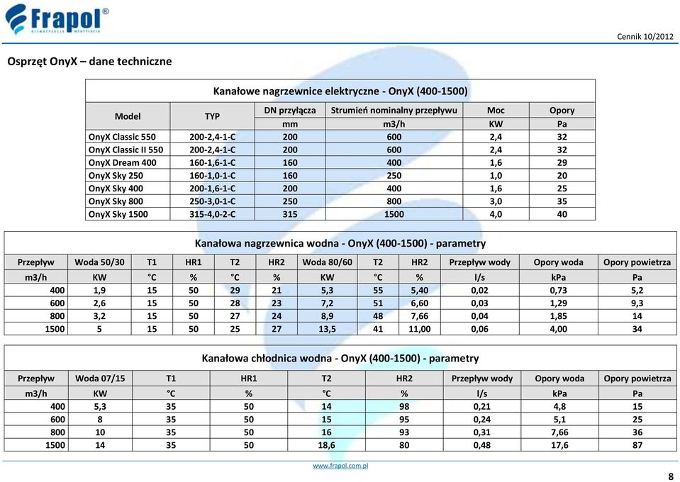800 3,0 35 OnyX Sky 1500 315-4,0-2-C 315 1500 4,0 40 Kanałowa nagrzewnica wodna - OnyX (400-1500) - parametry Przepływ Woda 50/30 T1 HR1 T2 HR2 Woda 80/60 T2 HR2 Przepływ wody Opory woda Opory