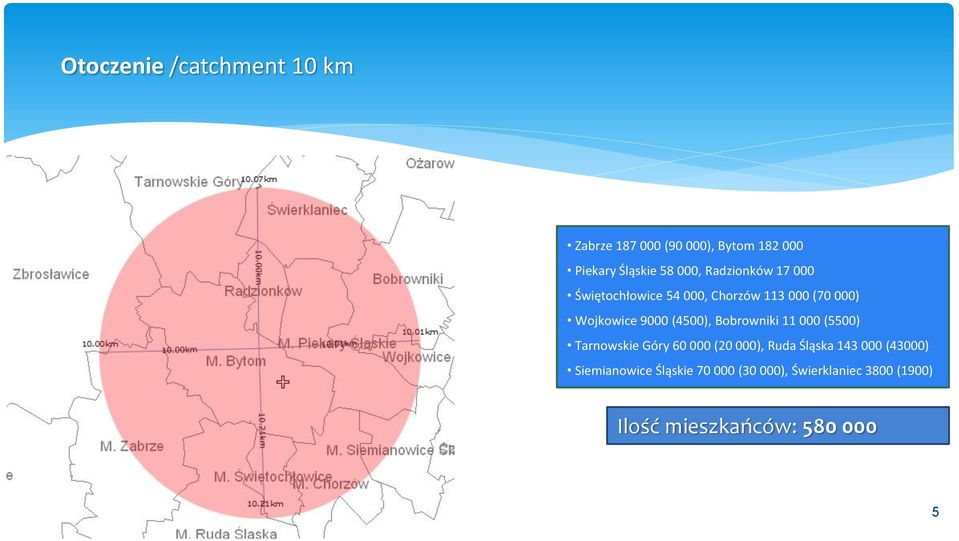 (4500), Bobrowniki 11 000 (5500) Tarnowskie Góry 60 000 (20 000), Ruda Śląska 143 000