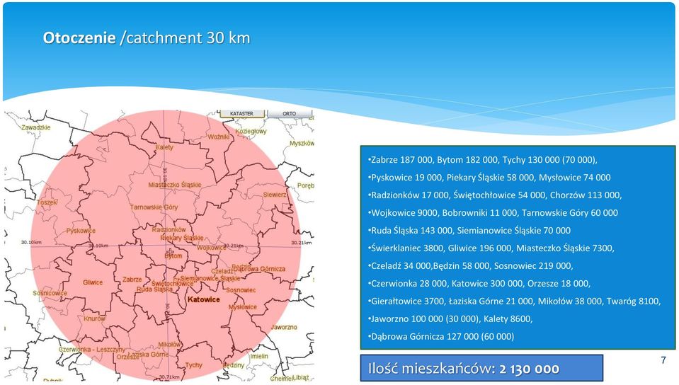 3800, Gliwice 196 000, Miasteczko Śląskie 7300, Czeladź 34 000,Będzin 58 000, Sosnowiec 219 000, Czerwionka 28 000, Katowice 300 000, Orzesze 18 000,