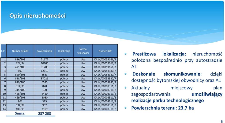 dostępność bytomskiej obwodnicy oraz A1 Aktualny miejscowy plan