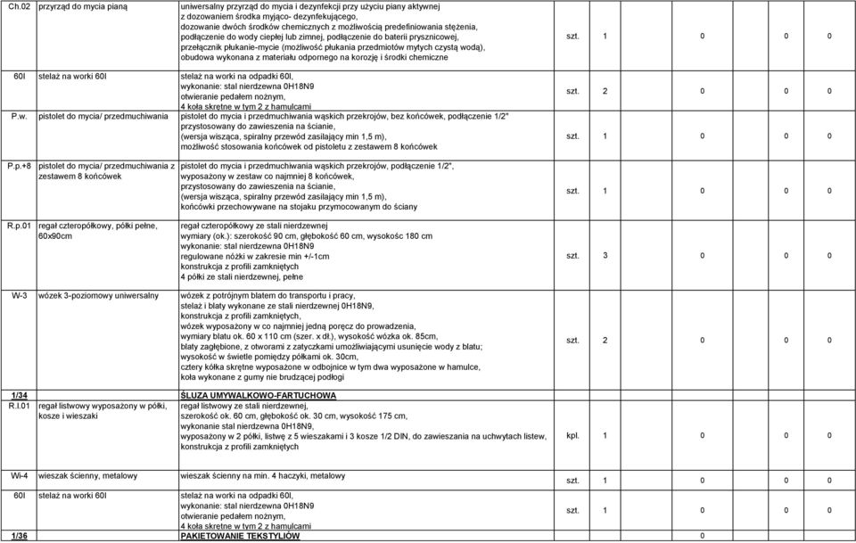 z materiału odpornego na korozję i środki chemiczne P.w.