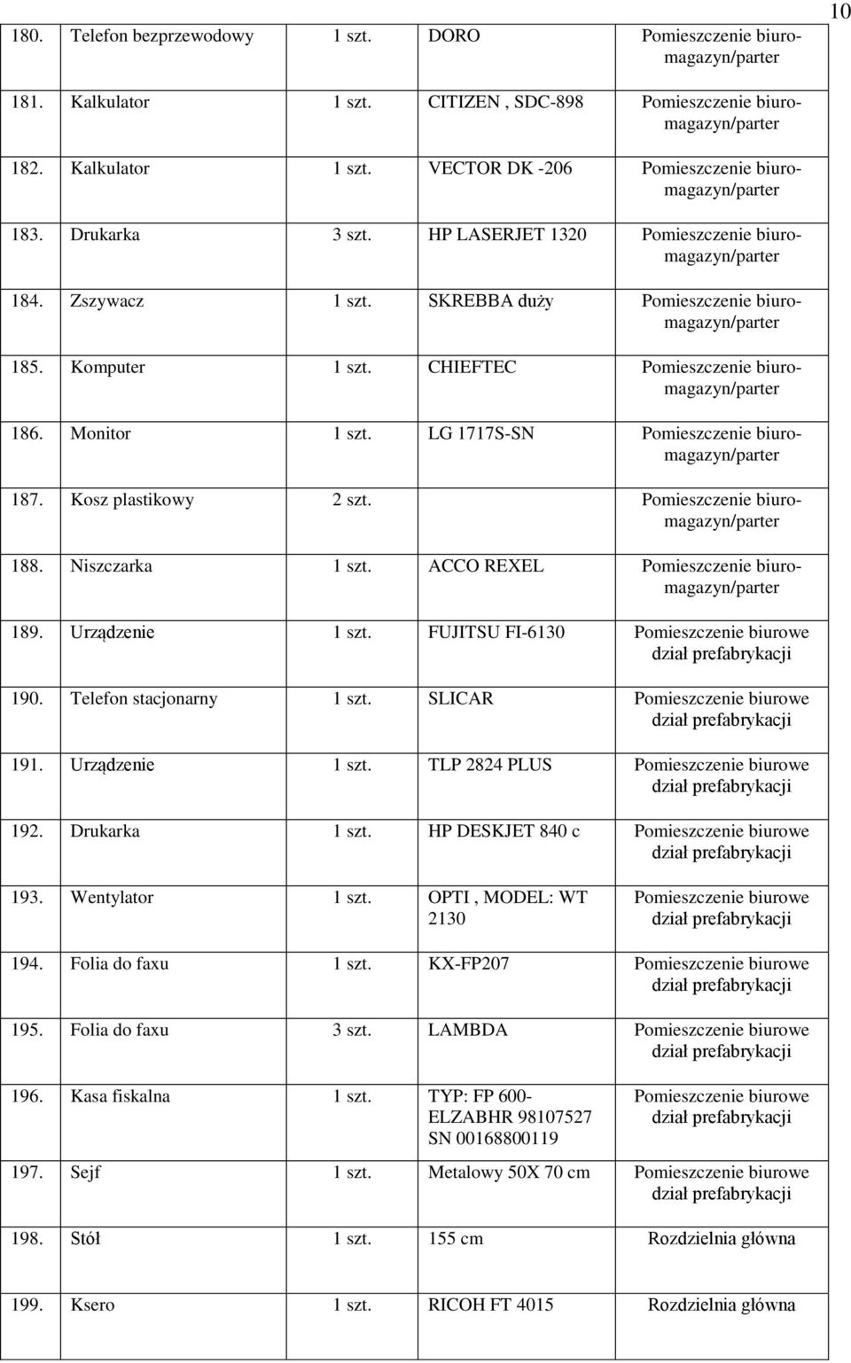 Telefon stacjonarny 1 szt. SLICAR Pomieszczenie biurowe 191. Urządzenie 1 szt. TLP 2824 PLUS Pomieszczenie biurowe 192. Drukarka 1 szt. HP DESKJET 840 c Pomieszczenie biurowe 193. Wentylator 1 szt.