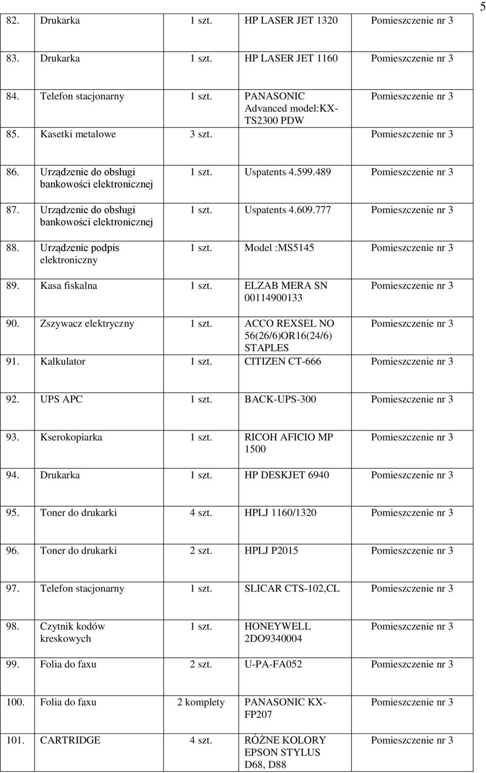 Model :MS5145 89. Kasa fiskalna 1 szt. ELZAB MERA SN 00114900133 90. Zszywacz elektryczny 1 szt. ACCO REXSEL NO 56(26/6)OR16(24/6) STAPLES 91. Kalkulator 1 szt. CITIZEN CT-666 92. UPS APC 1 szt.