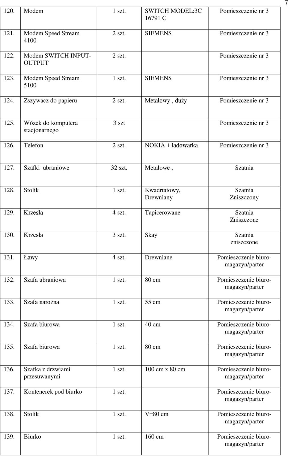 Kwadrtatowy, Drewniany Szatnia Zniszczony 129. Krzesła 4 szt. Tapicerowane Szatnia Zniszczone 130. Krzesła 3 szt. Skay Szatnia zniszczone 131. Ławy 4 szt. Drewniane 132. Szafa ubraniowa 1 szt.