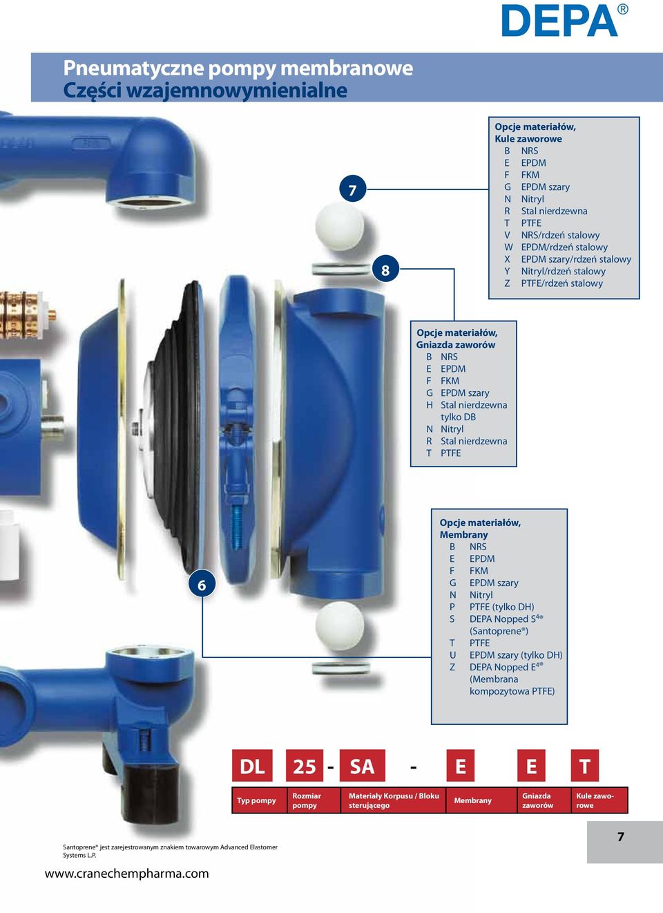 Opcje materiałów, Membrany B NRS E EPDM F FKM G EPDM szary N Nitryl P PTFE (tylko DH) S DEPA Nopped S 4 (Santoprene ) T PTFE U EPDM szary (tylko DH) Z DEPA Nopped E 4 (Membrana kompozytowa PTFE) DL