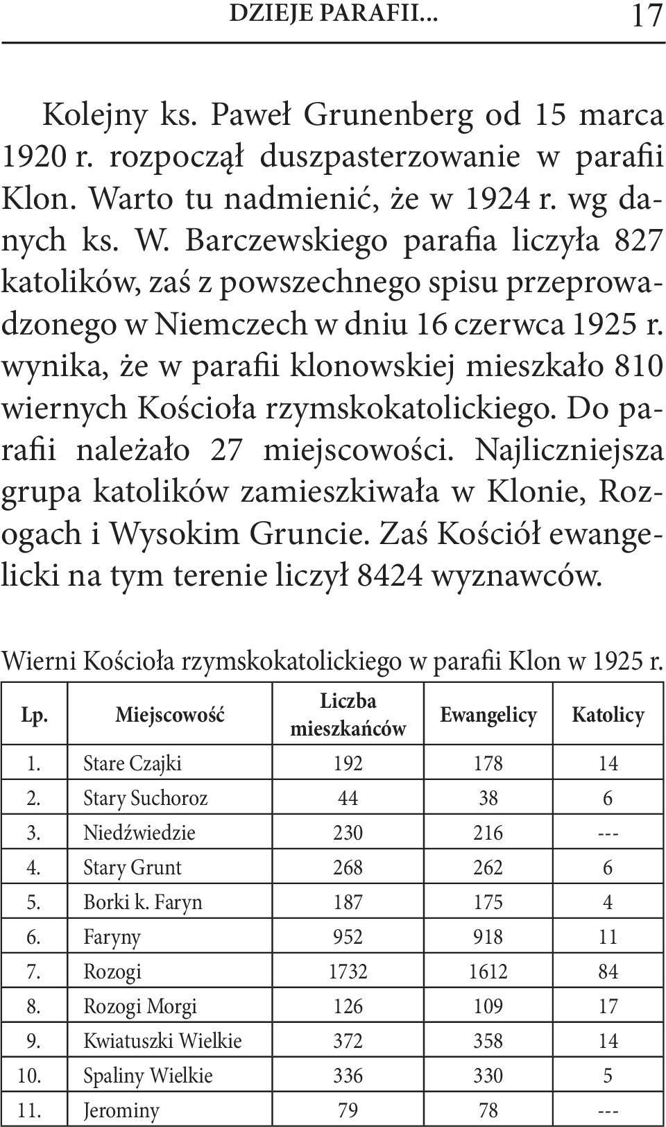 wynika, że w parafii klonowskiej mieszkało 810 wiernych Kościoła rzymskokatolickiego. Do parafii należało 27 miejscowości.