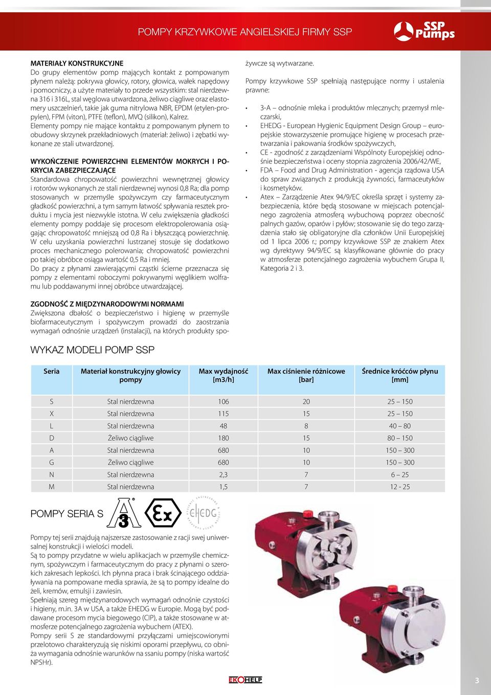 (viton), PTFE (teflon), MVQ (silikon), Kalrez. Elementy pompy nie mające kontaktu z pompowanym płynem to obudowy skrzynek przekładniowych (materiał: żeliwo) i zębatki wykonane ze stali utwardzonej.