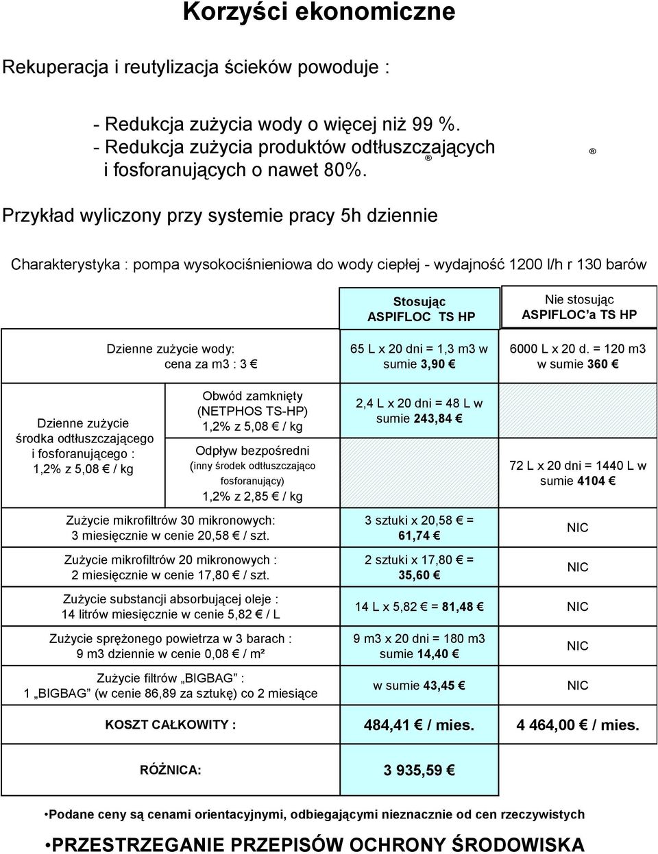 : 1,2% z 5,08 / kg Dzienne zuŝycie wody: cena za m3 : 3 KOSZT CAŁKOWITY : Obwód zamknięty (NETPHOS TS-HP) 1,2% z 5,08 / kg Odpływ bezpośredni (inny środek odtłuszczająco fosforanujący) 1,2% z 2,85 /