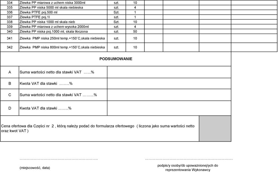 +150`c,skala niebieska 0 342 Zlewka PMP niska 800ml temp.+150`c,skala niebieska 0 PODSUMOWANIE A Suma wartości netto dla stawki VAT...% B Kwota VAT dla stawki.