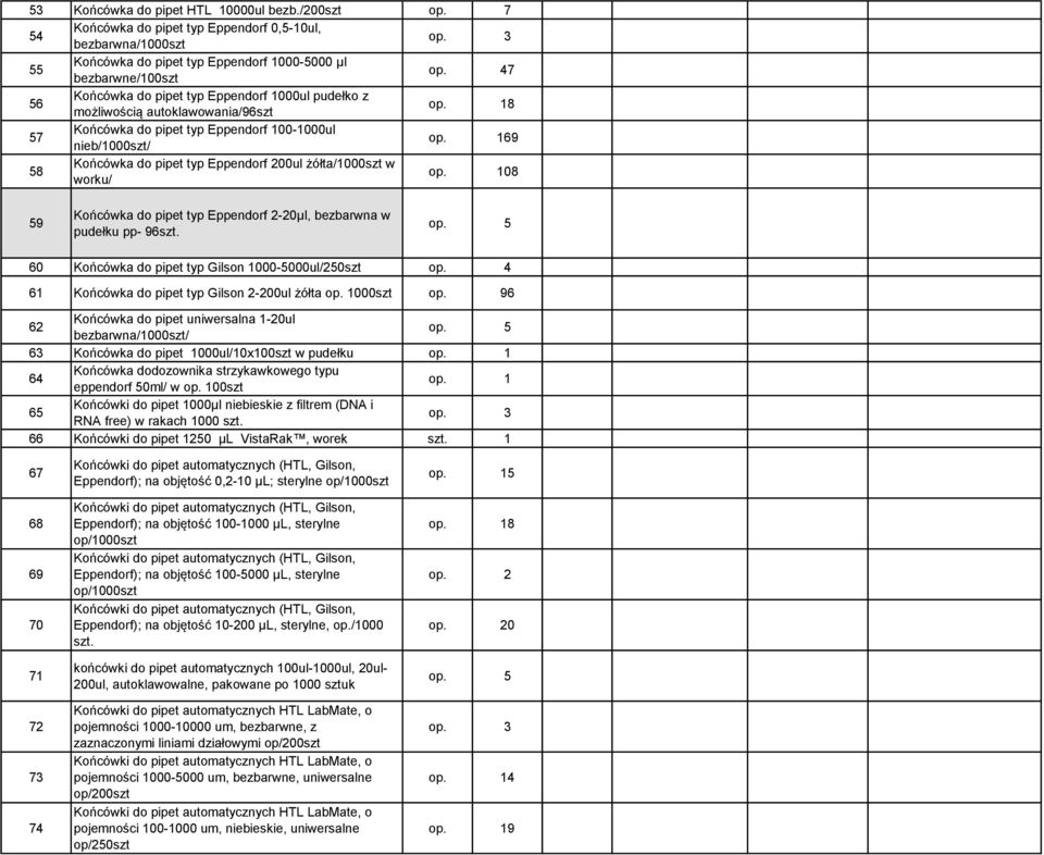 169 58 Końcówka do pipet typ Eppendorf 200ul żółta/1000szt w worku/ 8 59 Końcówka do pipet typ Eppendorf 2-20µl, bezbarwna w pudełku pp- 96szt. 60 Końcówka do pipet typ Gilson 1000-5000ul/250szt op.