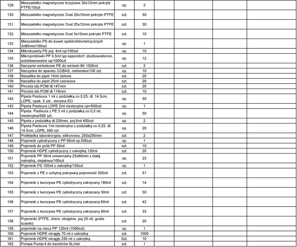 4ml op/100szt 135 Mikroprobówki PP 0,5ml typ eppendorf, stożkowodenne, autoklawowalne op/1000szt op.