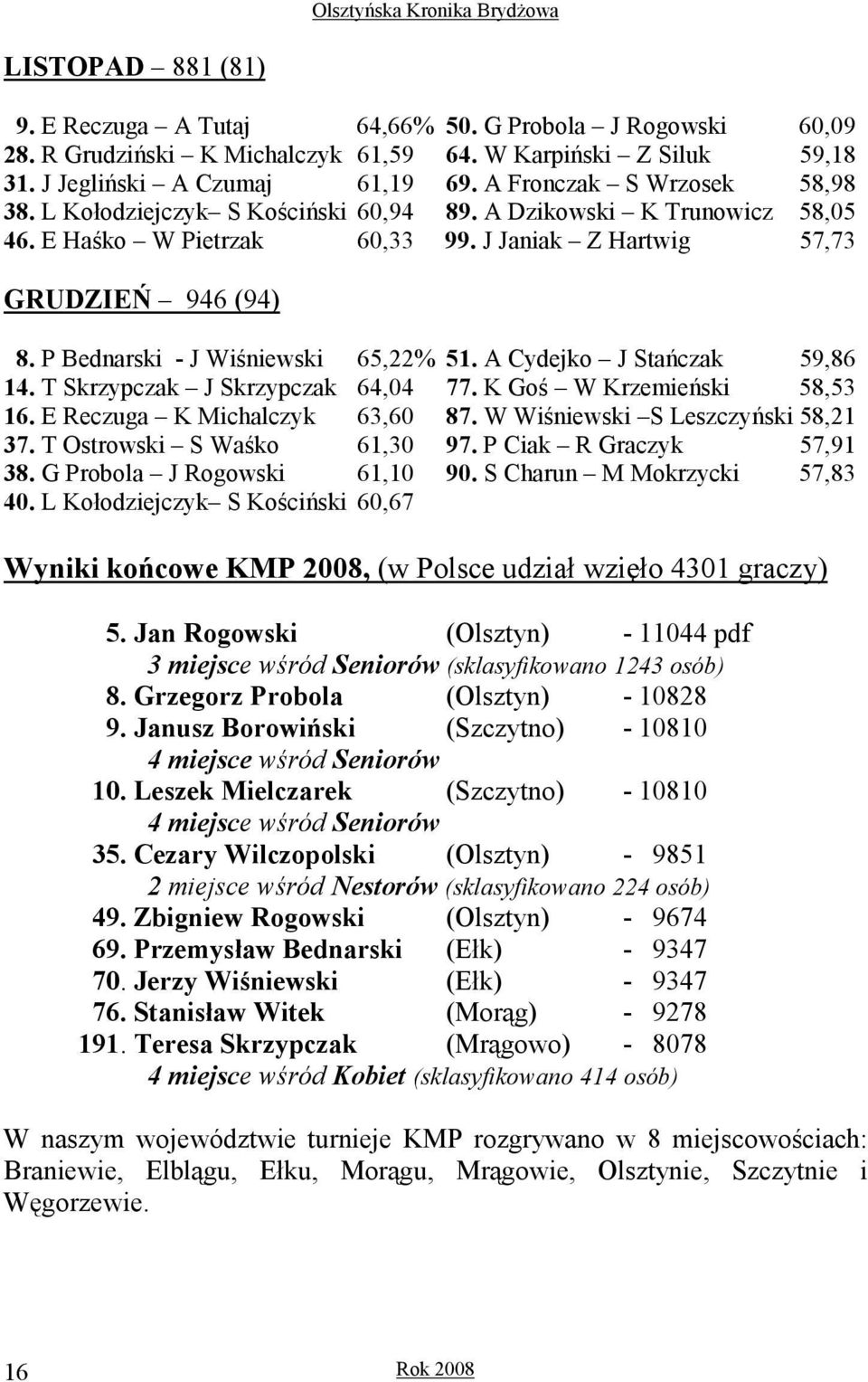 P Bednarski - J Wiśniewski 65,22% 51. A Cydejko J Stańczak 59,86 14. T Skrzypczak J Skrzypczak 64,04 77. K Goś W Krzemieński 58,53 16. E Reczuga K Michalczyk 63,60 87.