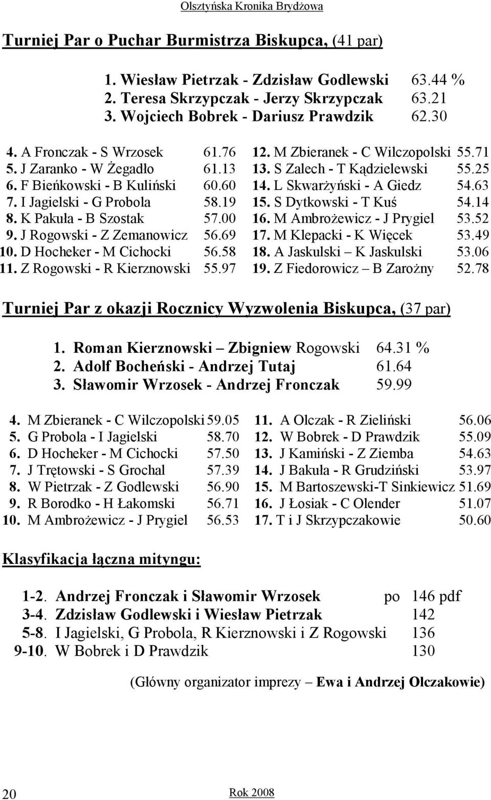 D Hocheker - M Cichocki 56.58 11. Z Rogowski - R Kierznowski 55.97 12. M Zbieranek - C Wilczopolski 55.71 13. S Zalech - T Kądzielewski 55.25 14. L SkwarŜyński - A Giedz 54.63 15.
