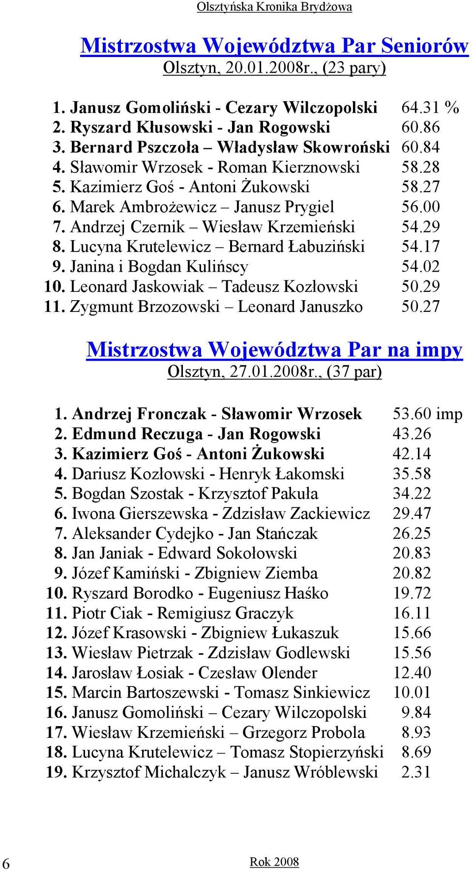 Andrzej Czernik Wiesław Krzemieński 54.29 8. Lucyna Krutelewicz Bernard Łabuziński 54.17 9. Janina i Bogdan Kulińscy 54.02 10. Leonard Jaskowiak Tadeusz Kozłowski 50.29 11.