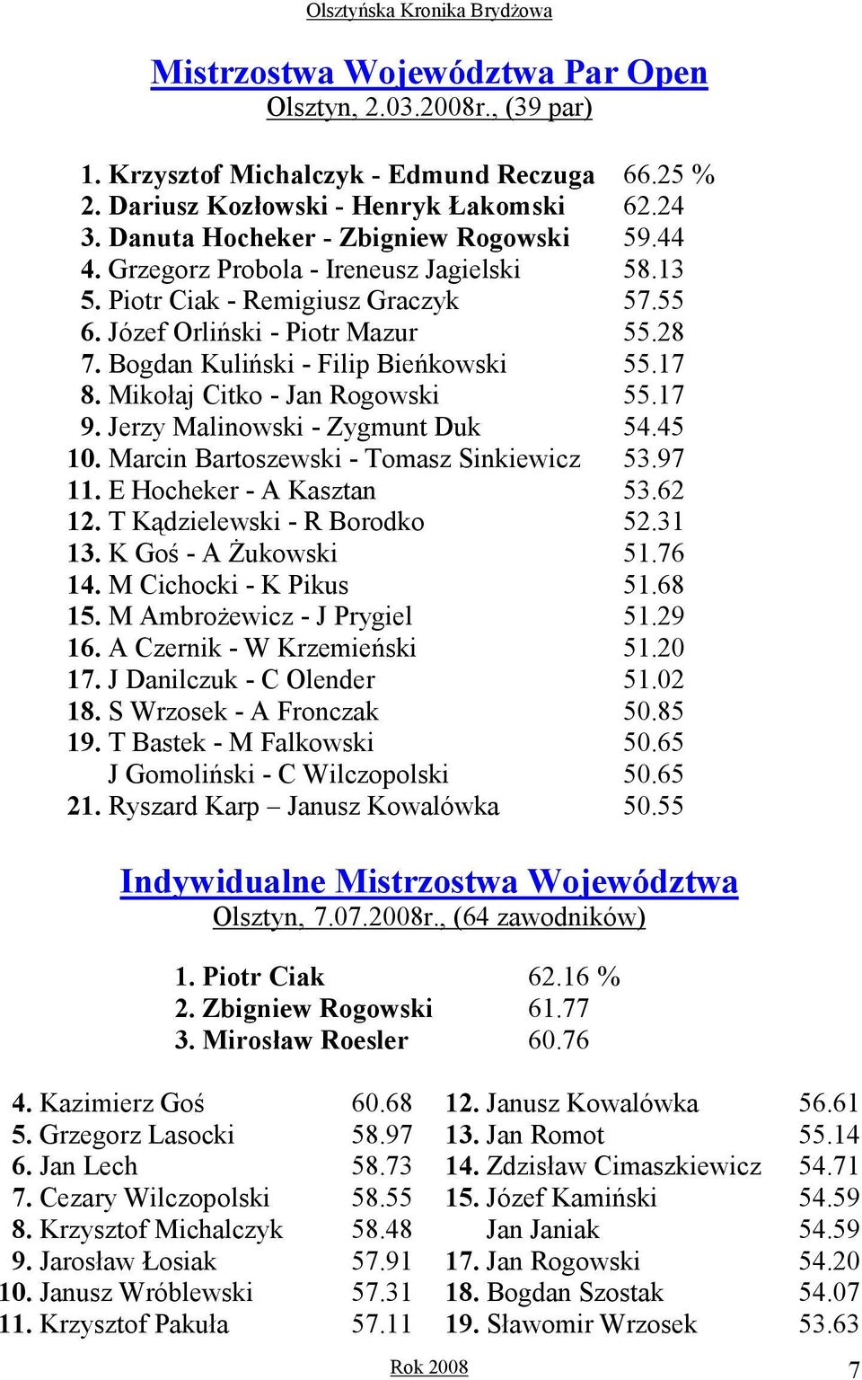 Mikołaj Citko - Jan Rogowski 55.17 9. Jerzy Malinowski - Zygmunt Duk 54.45 10. Marcin Bartoszewski - Tomasz Sinkiewicz 53.97 11. E Hocheker - A Kasztan 53.62 12. T Kądzielewski - R Borodko 52.31 13.
