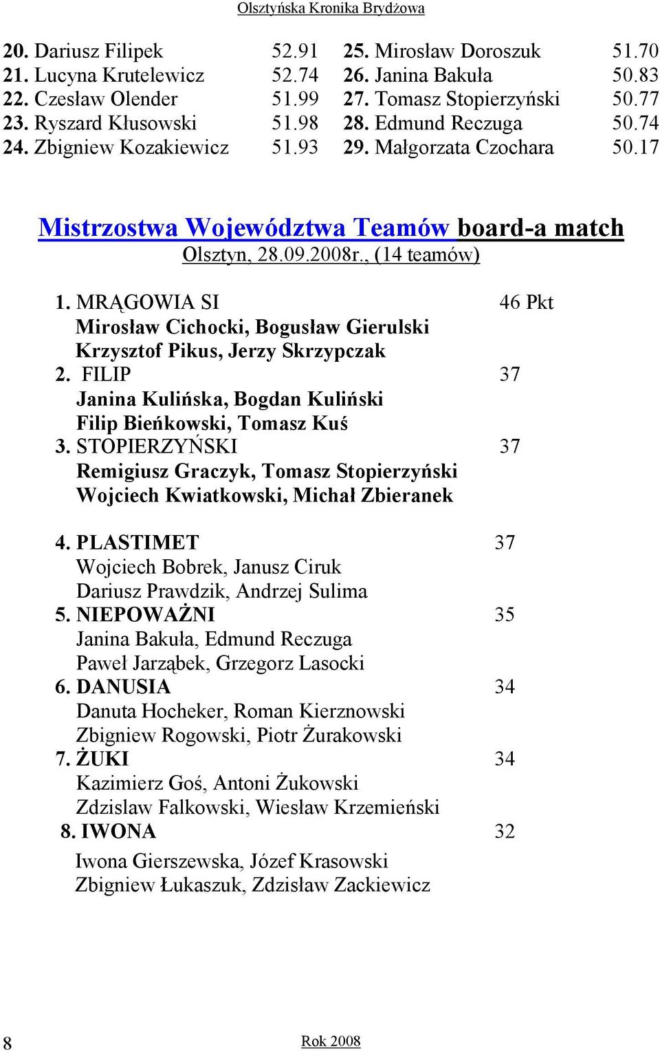 MRĄGOWIA SI 46 Pkt Mirosław Cichocki, Bogusław Gierulski Krzysztof Pikus, Jerzy Skrzypczak 2. FILIP 37 Janina Kulińska, Bogdan Kuliński Filip Bieńkowski, Tomasz Kuś 3.