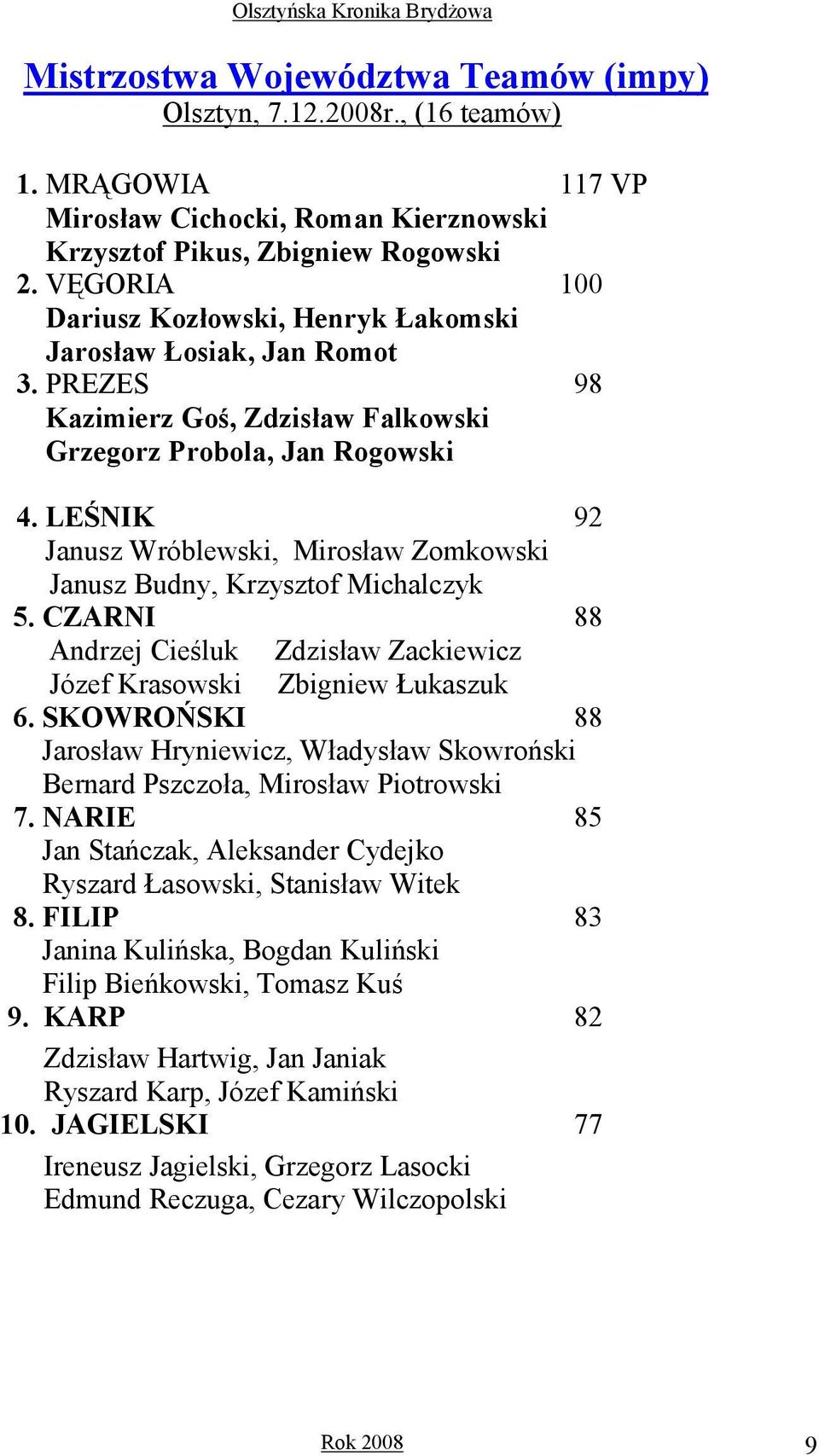 LEŚNIK 92 Janusz Wróblewski, Mirosław Zomkowski Janusz Budny, Krzysztof Michalczyk 5. CZARNI 88 Andrzej Cieśluk Zdzisław Zackiewicz Józef Krasowski Zbigniew Łukaszuk 6.