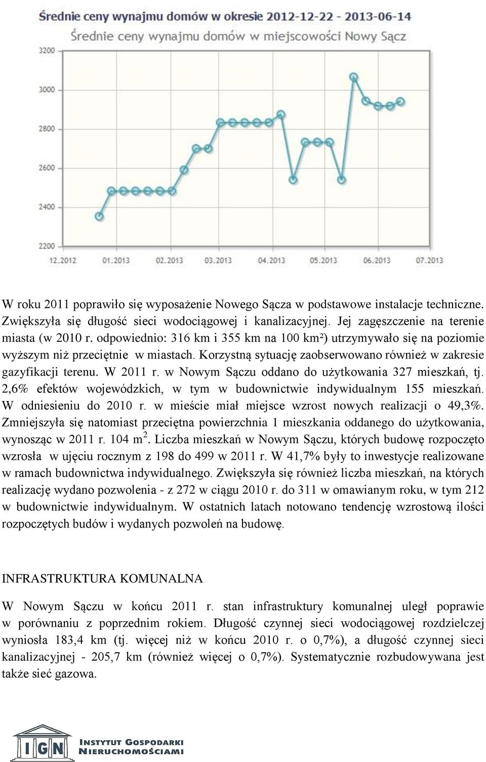 w Nowym Sączu oddano do użytkowania 327 mieszkań, tj. 2,6% efektów wojewódzkich, w tym w budownictwie indywidualnym 155 mieszkań. W odniesieniu do 2010 r.