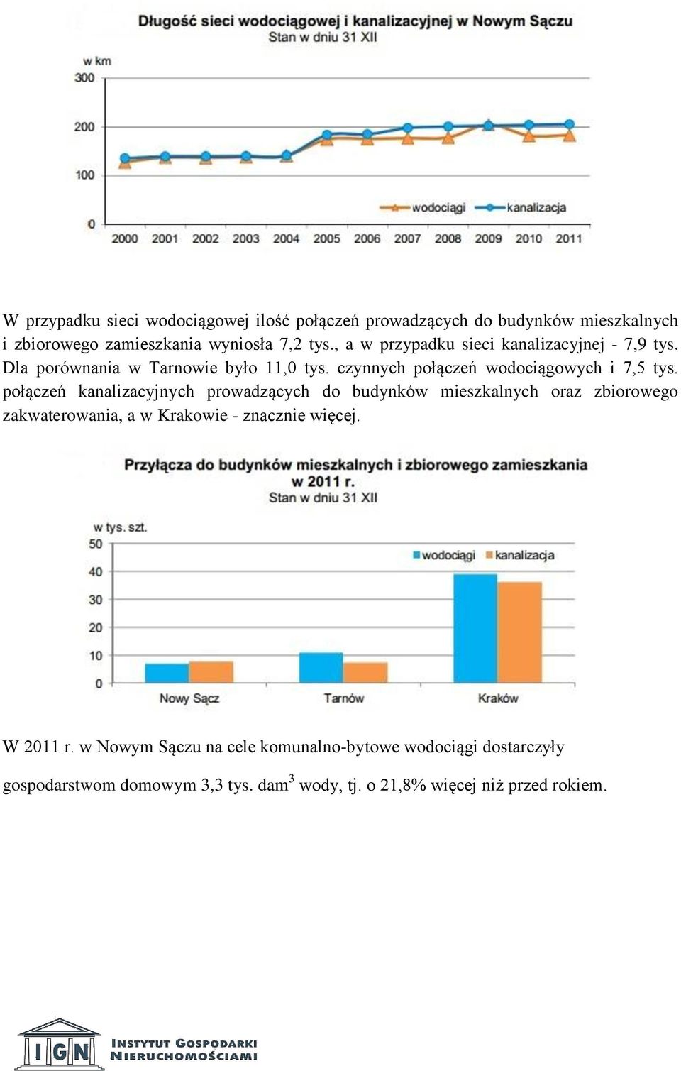 połączeń kanalizacyjnych prowadzących do budynków mieszkalnych oraz zbiorowego zakwaterowania, a w Krakowie - znacznie więcej.