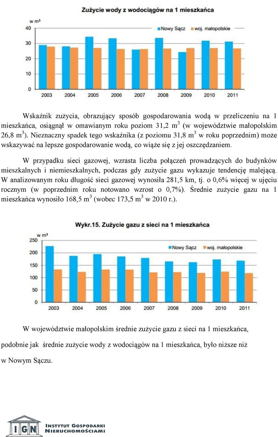 W przypadku sieci gazowej, wzrasta liczba połączeń prowadzących do budynków mieszkalnych i niemieszkalnych, podczas gdy zużycie gazu wykazuje tendencję malejącą.