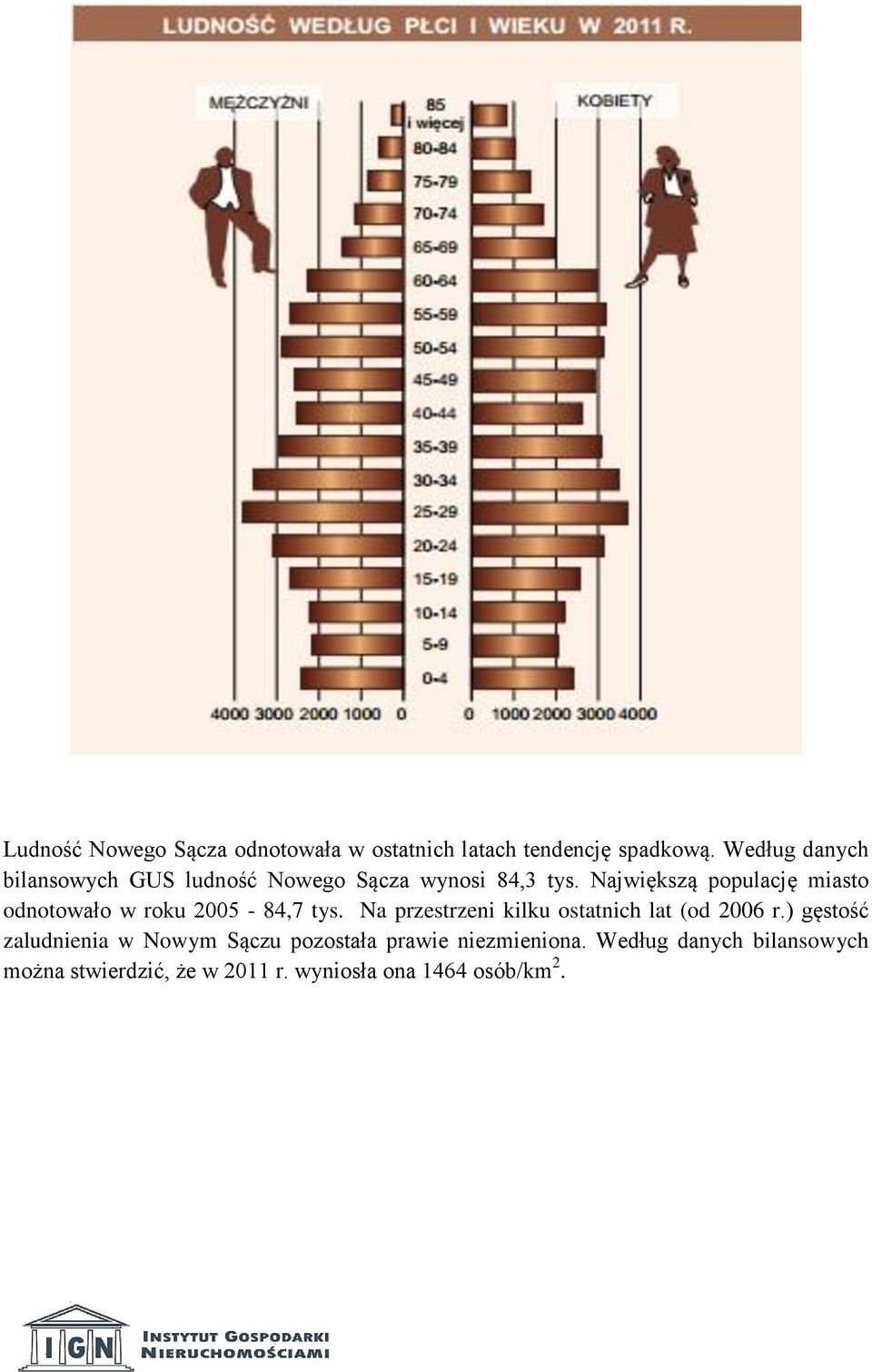 Największą populację miasto odnotowało w roku 2005-84,7 tys.