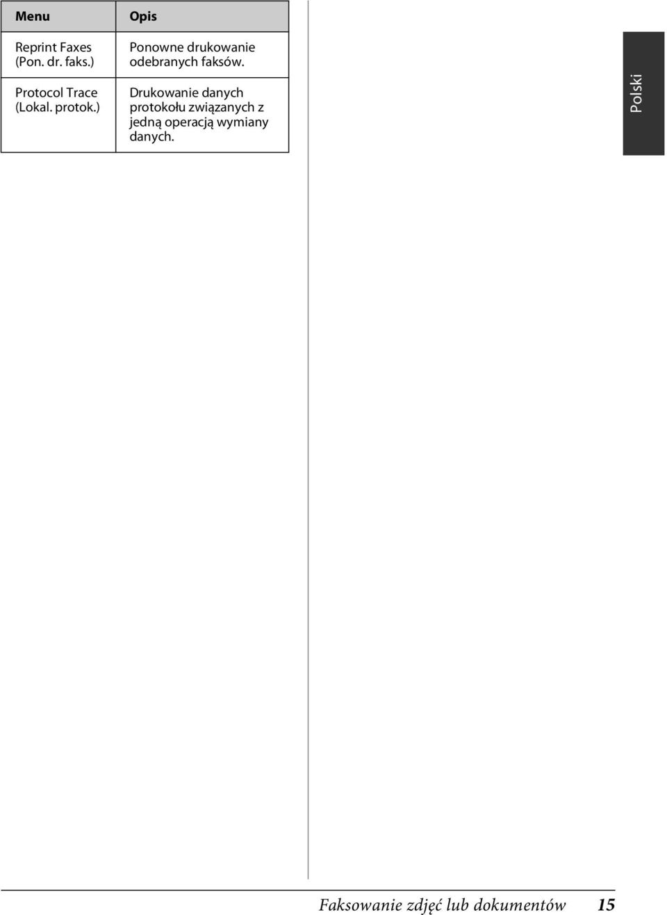 Protocol Trace (Lokal. protok.