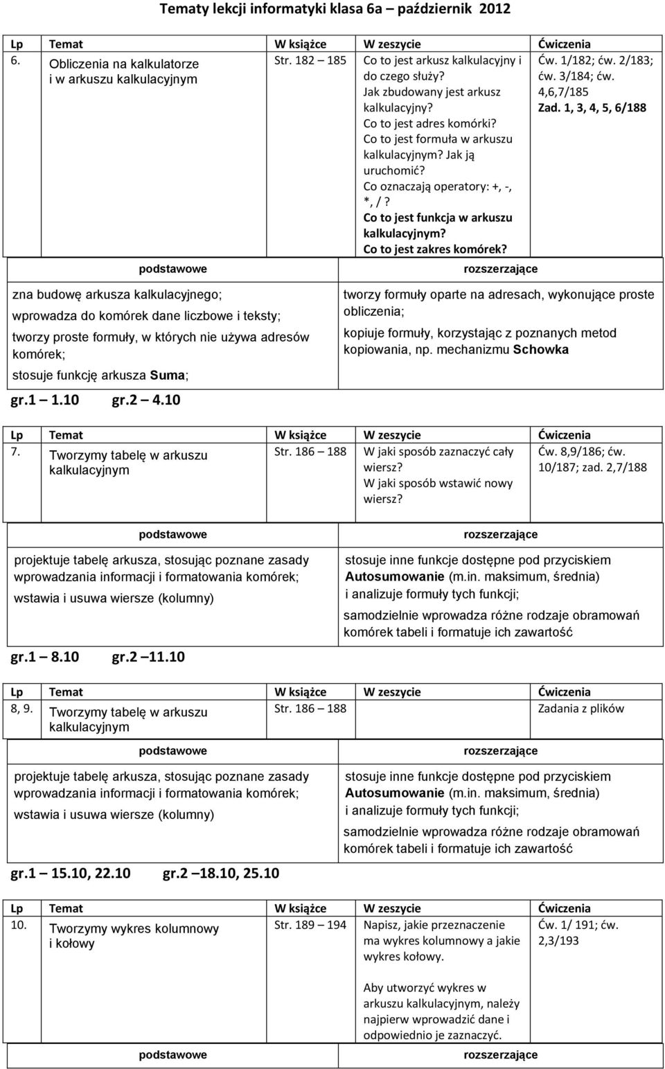 Co to jest funkcja w arkuszu kalkulacyjnym? Co to jest zakres komórek? Ćw. 1/182; dw. 2/183; dw. 3/184; dw. 4,6,7/185 Zad.