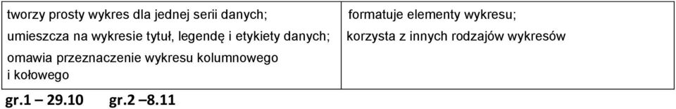 przeznaczenie wykresu kolumnowego i kołowego gr.1 29.10 gr.