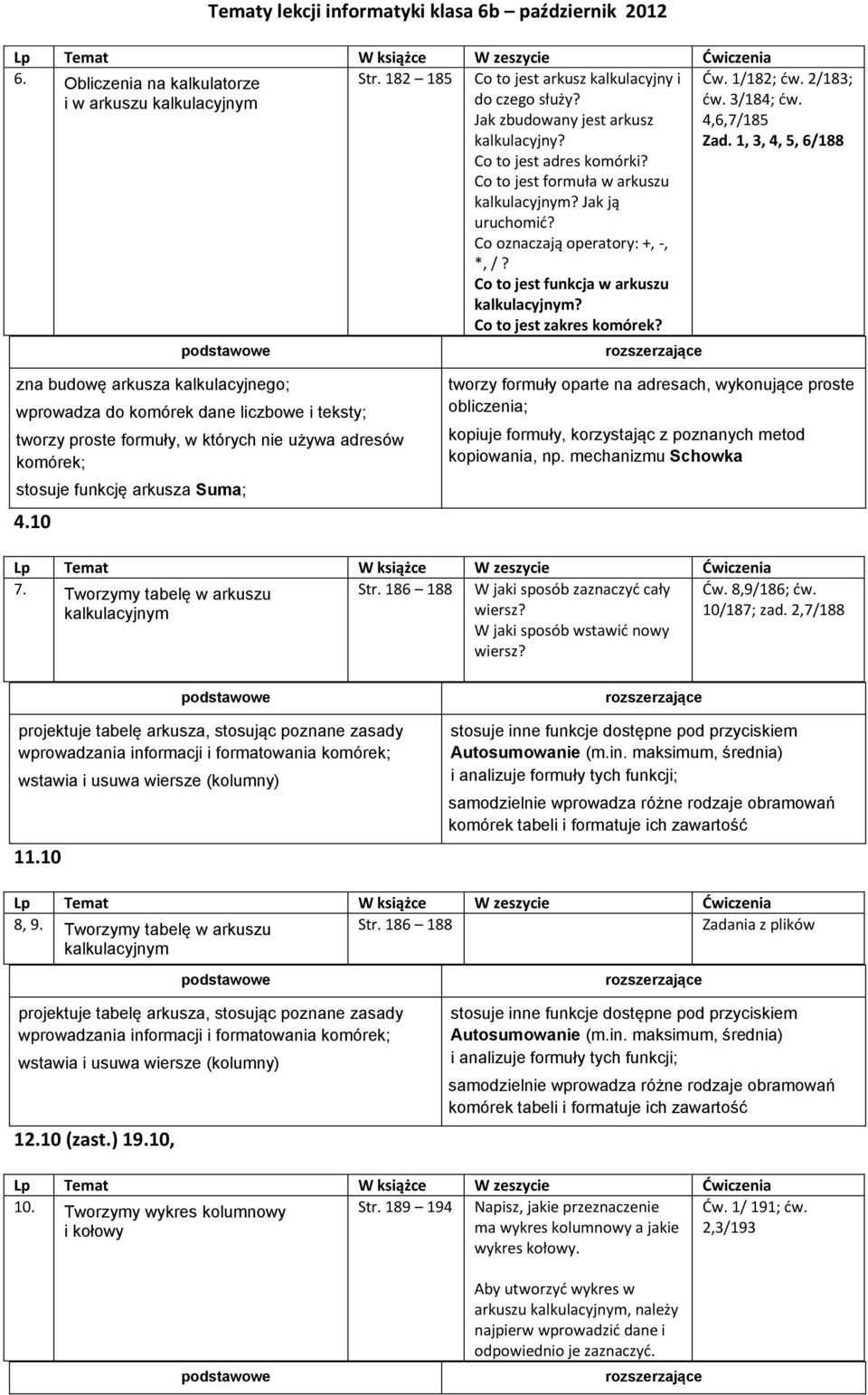 Co to jest funkcja w arkuszu kalkulacyjnym? Co to jest zakres komórek? Ćw. 1/182; dw. 2/183; dw. 3/184; dw. 4,6,7/185 Zad.