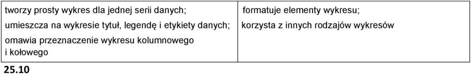 przeznaczenie wykresu kolumnowego i kołowego 25.