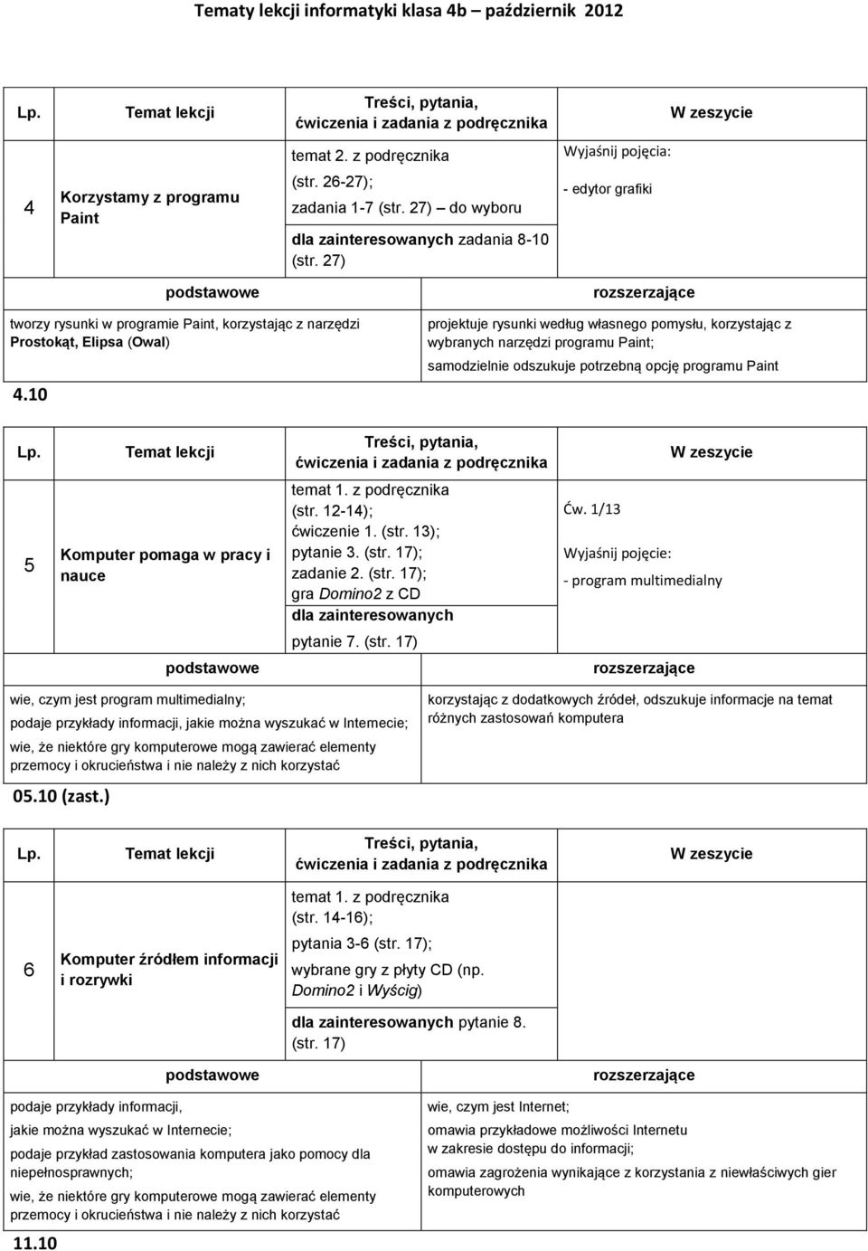 10 projektuje rysunki według własnego pomysłu, korzystając z wybranych narzędzi programu Paint; samodzielnie odszukuje potrzebną opcję programu Paint 5 Komputer pomaga w pracy i nauce temat 1.